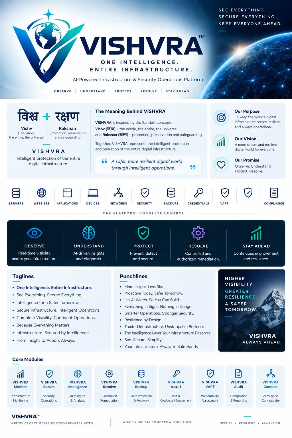 VISHVRA brand overview: meaning, promise, coverage, taglines and core modules